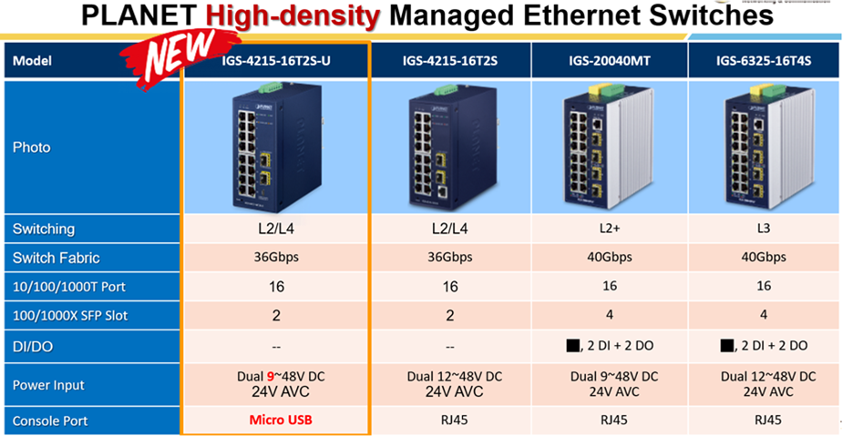 PLANET Product News:IGS-4215-16T2S-U