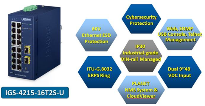 PLANET Product News:IGS-4215-16T2S-U