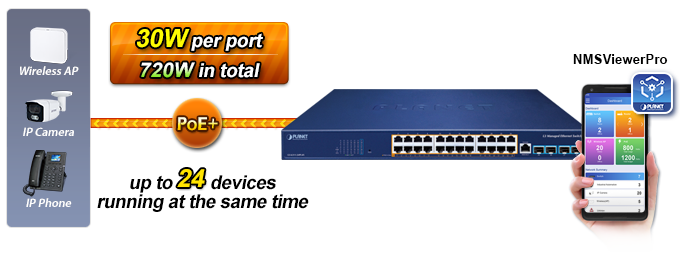 PLANET Product News:SGS-6310-8P4X